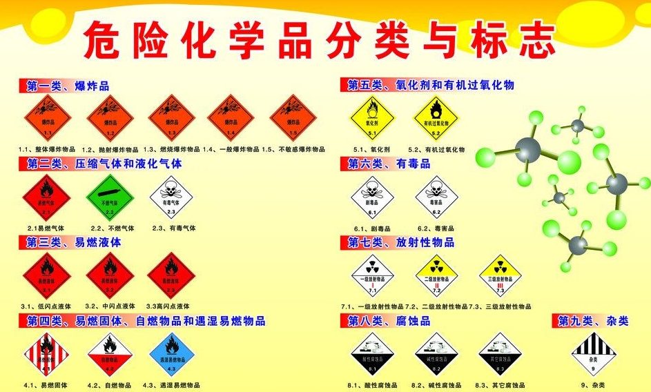 上海到苍梧危险品运输